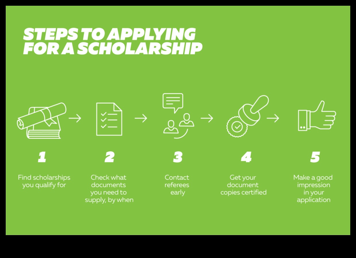 how to apply to scholarships