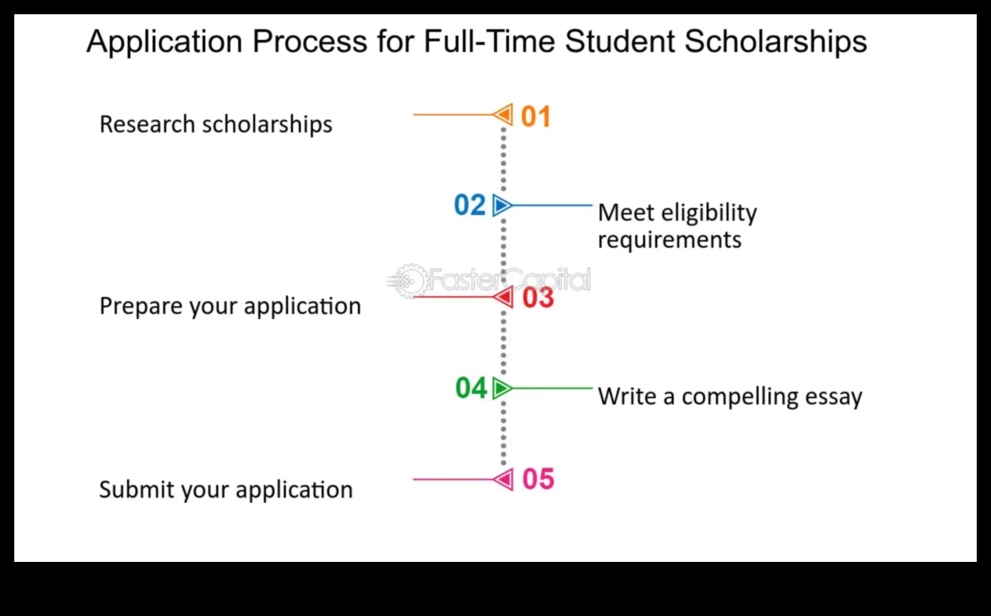 how to apply to scholarships