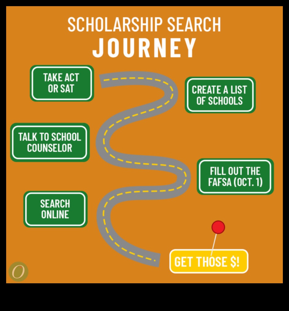 how to get scholarships from colleges