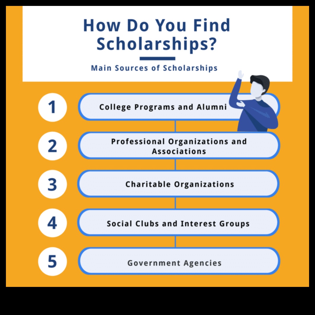 how to get scholarships from colleges