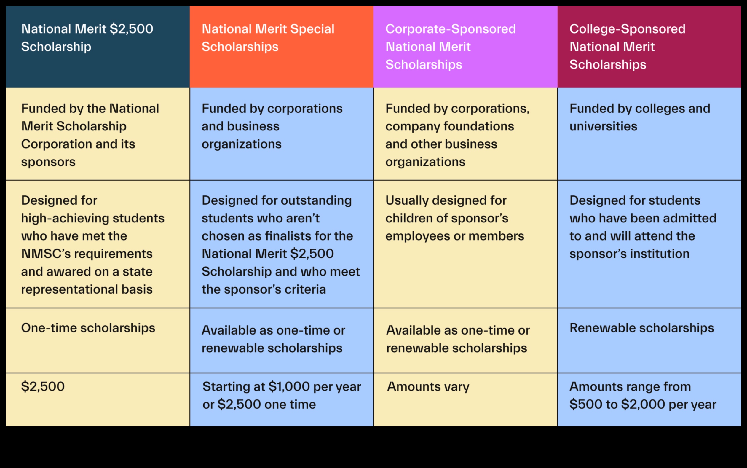 Merit Scholarships A Gift for Excellence 1