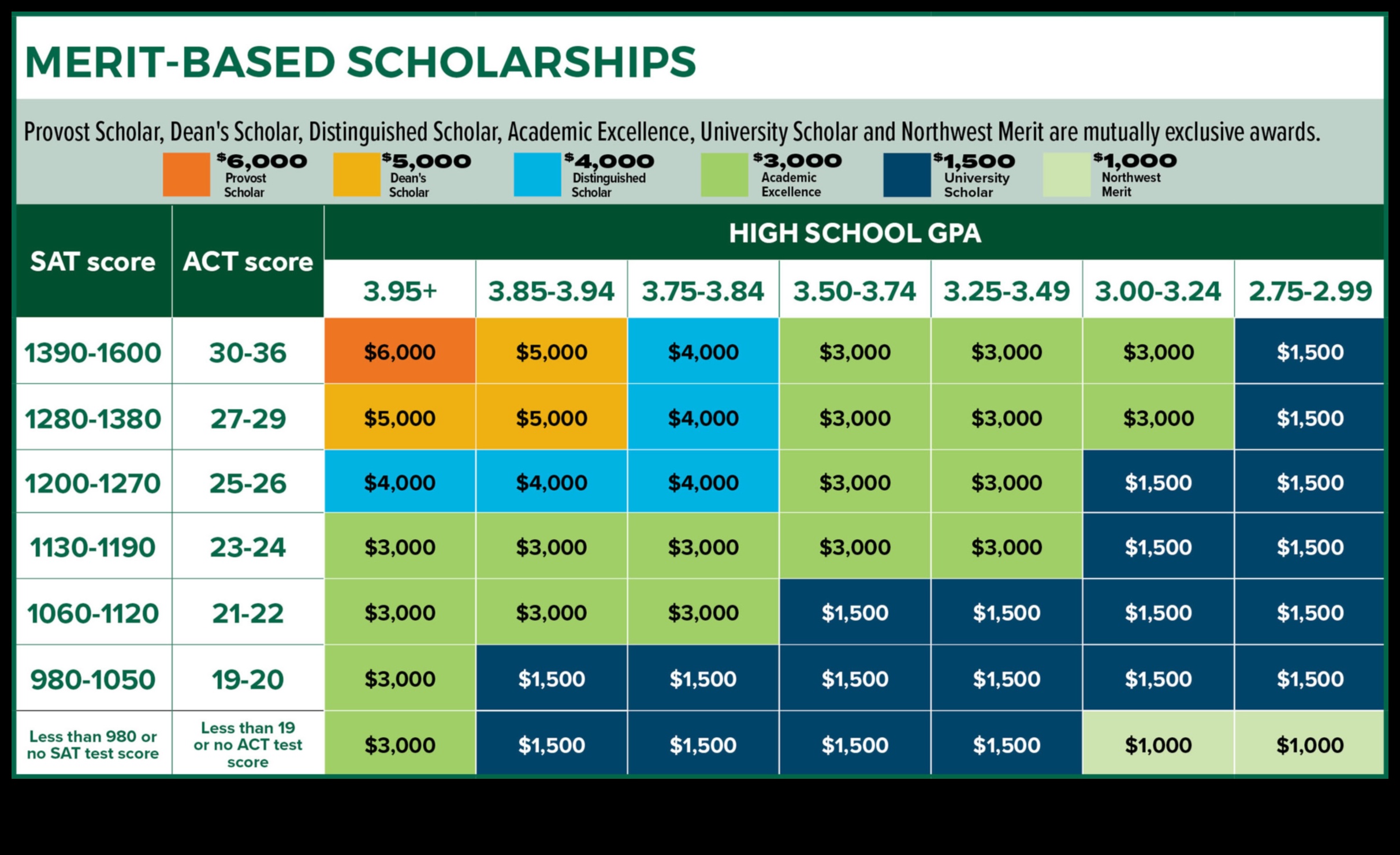 what is a merit scholarship