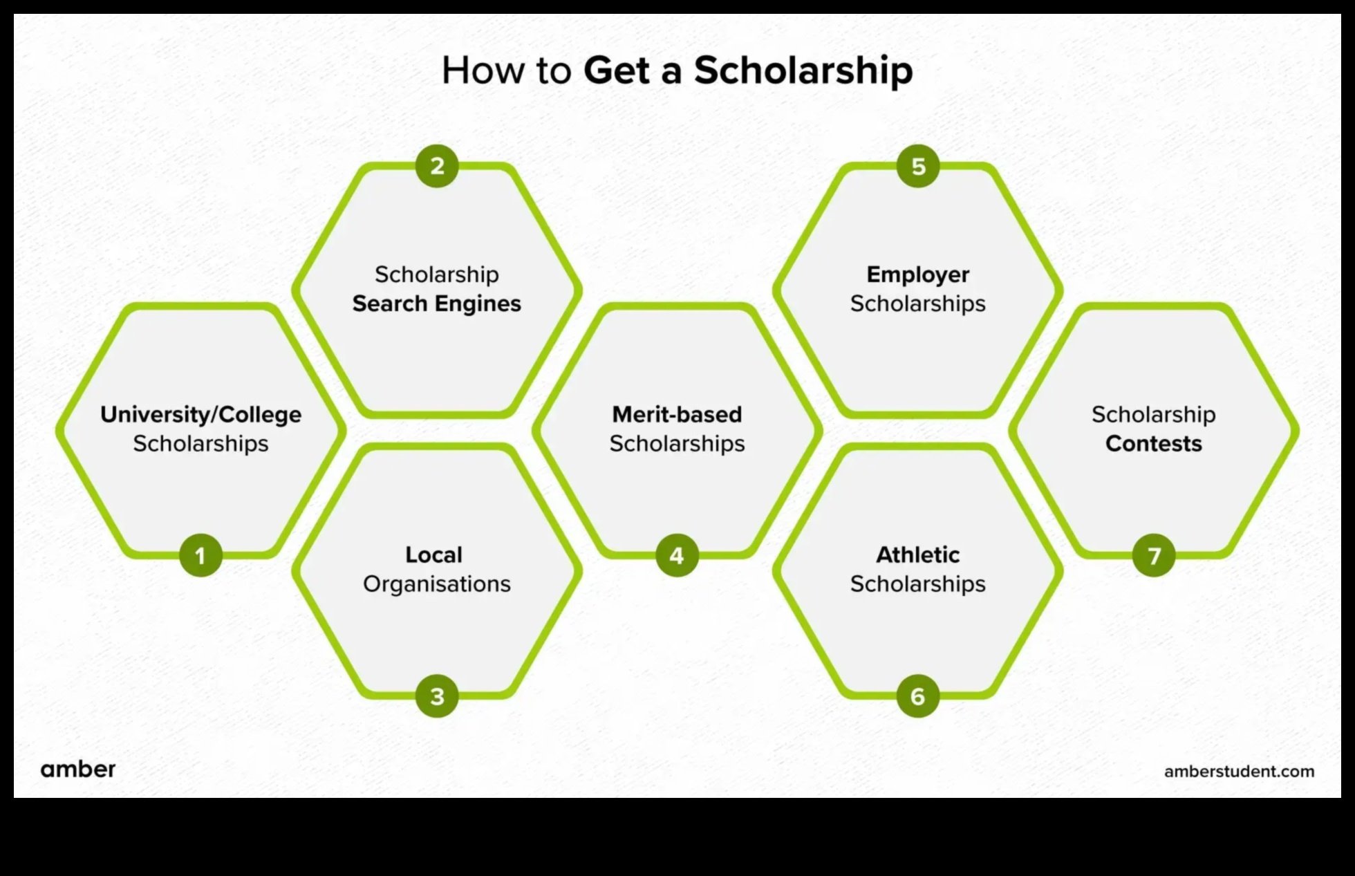 how do scholarships work