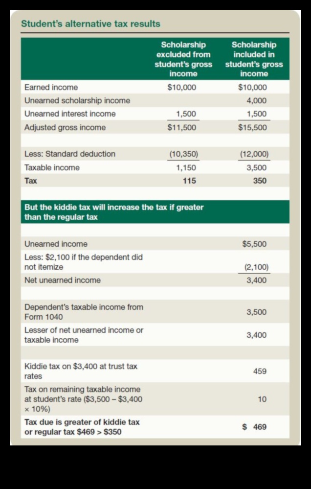 Scholarships A Taxing Dilemma 1