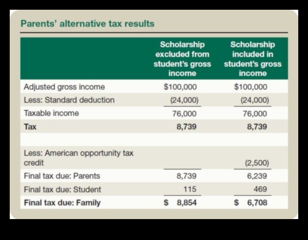 are scholarships taxable